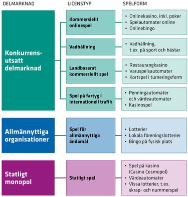 reglerna som gäller för bolag med svensk spellicens - Folkhälsomyndigheten